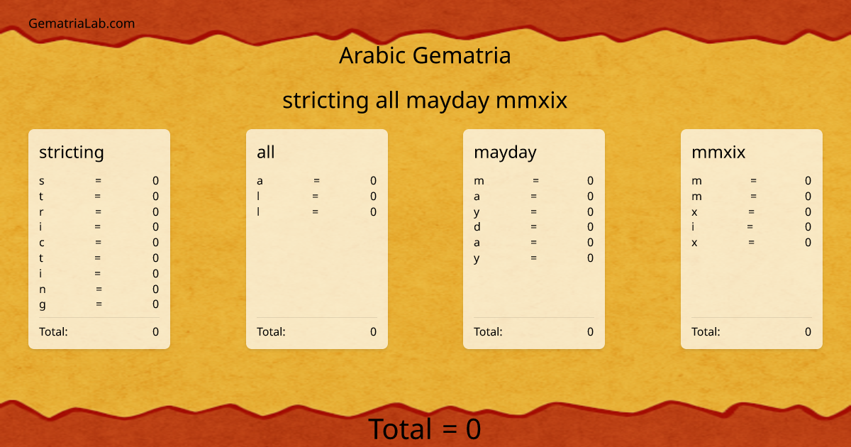 stricting all mayday mmxix in arabic Gematria